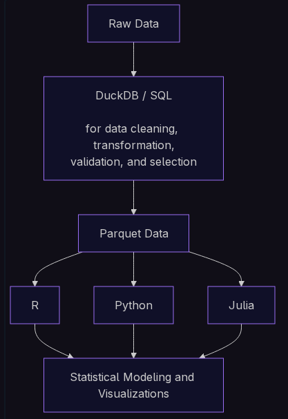 SDS Flowchart
